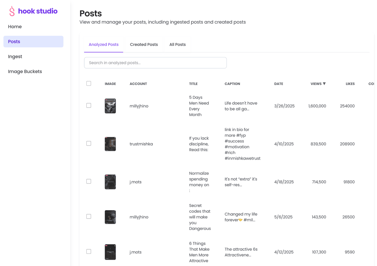 TikTok and Instagram carousel analysis for engagement improvement